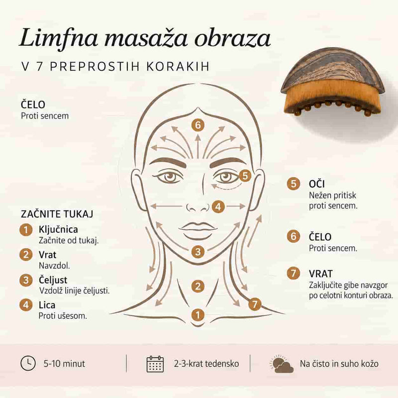 Limfodrenažna masažna krtačka za obraz (SLOV)