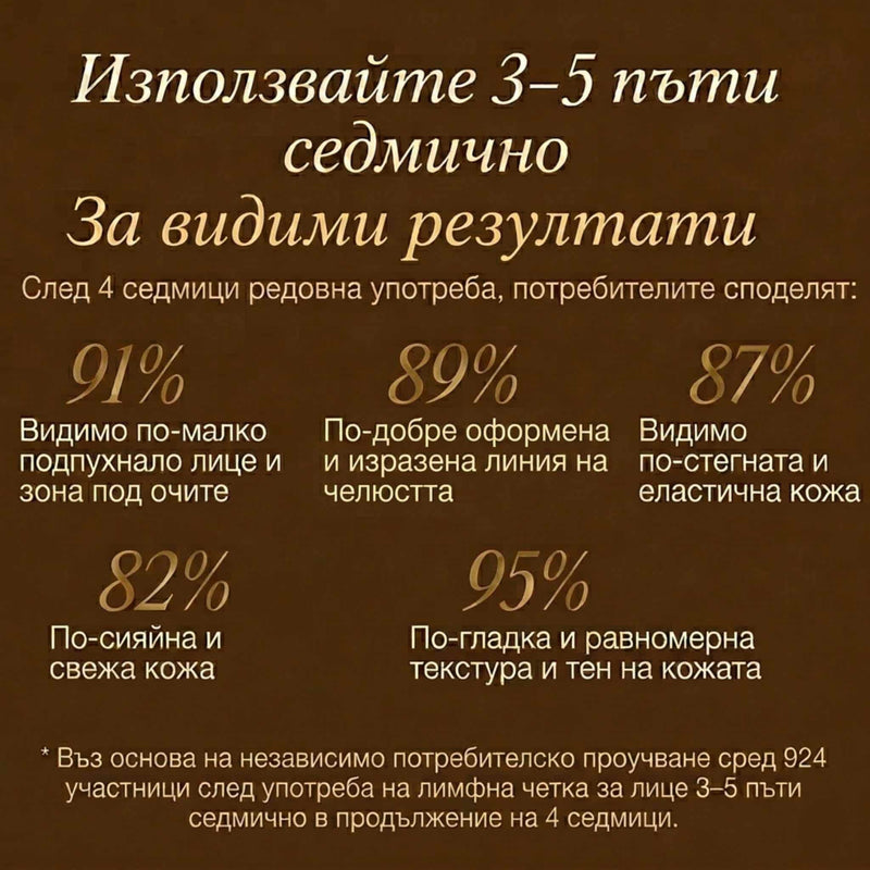 Четка за Лимфен Масаж